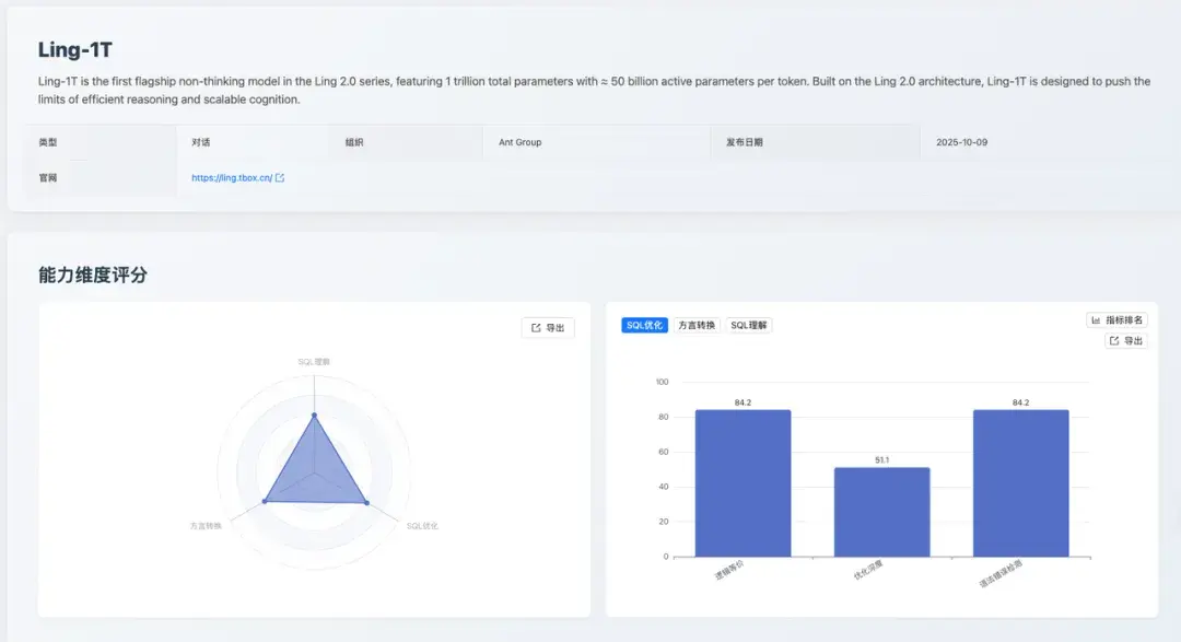 Ling-1T：SQL 優化維度評分