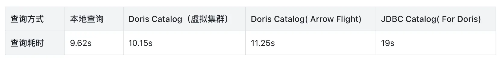 02 性能對比-3.png