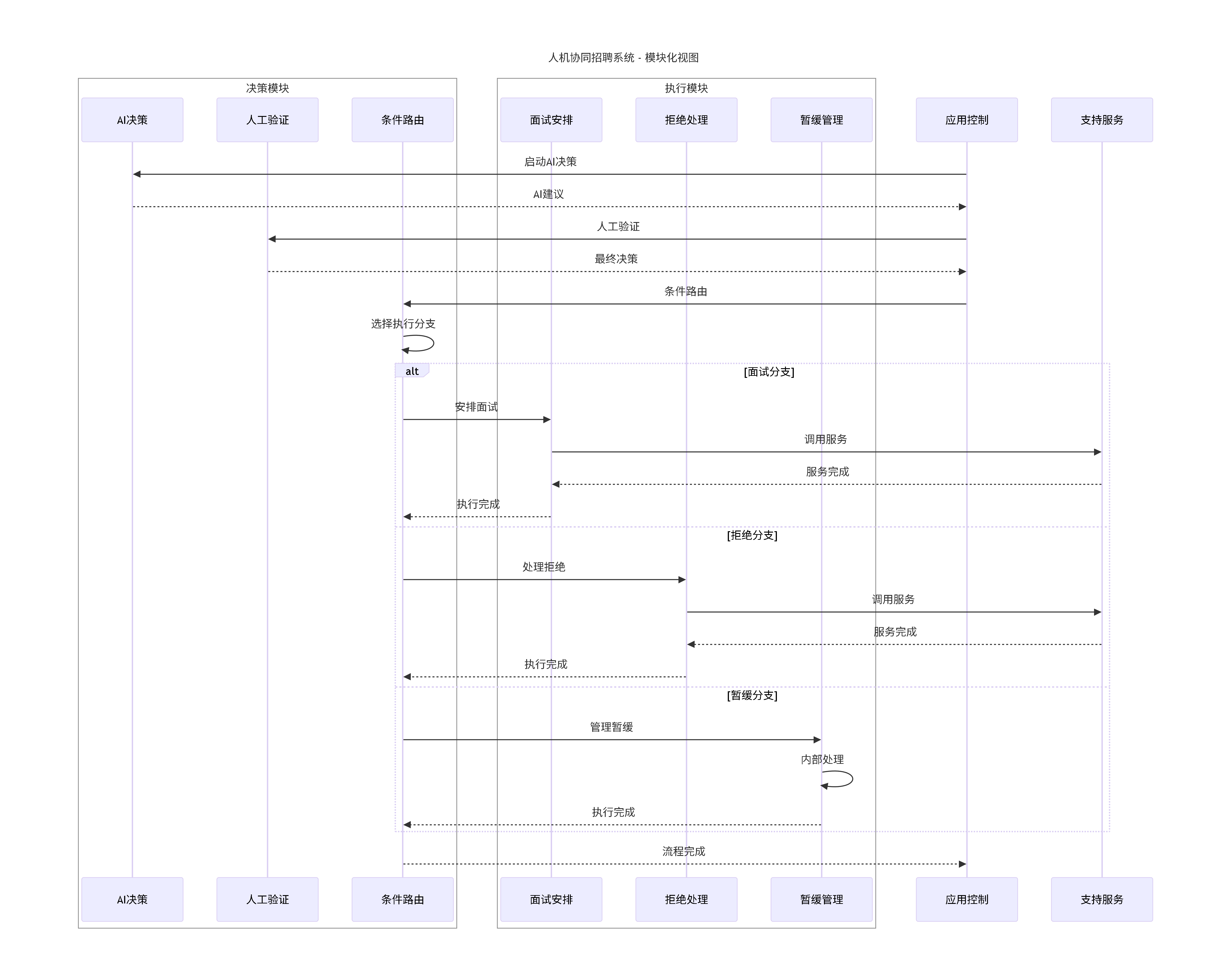 09_human_diagram_simple