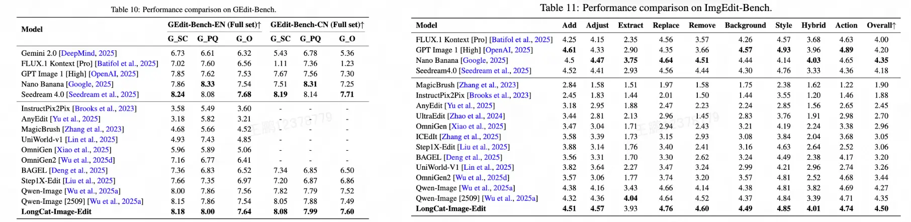 圖像編輯基準測試性能比較