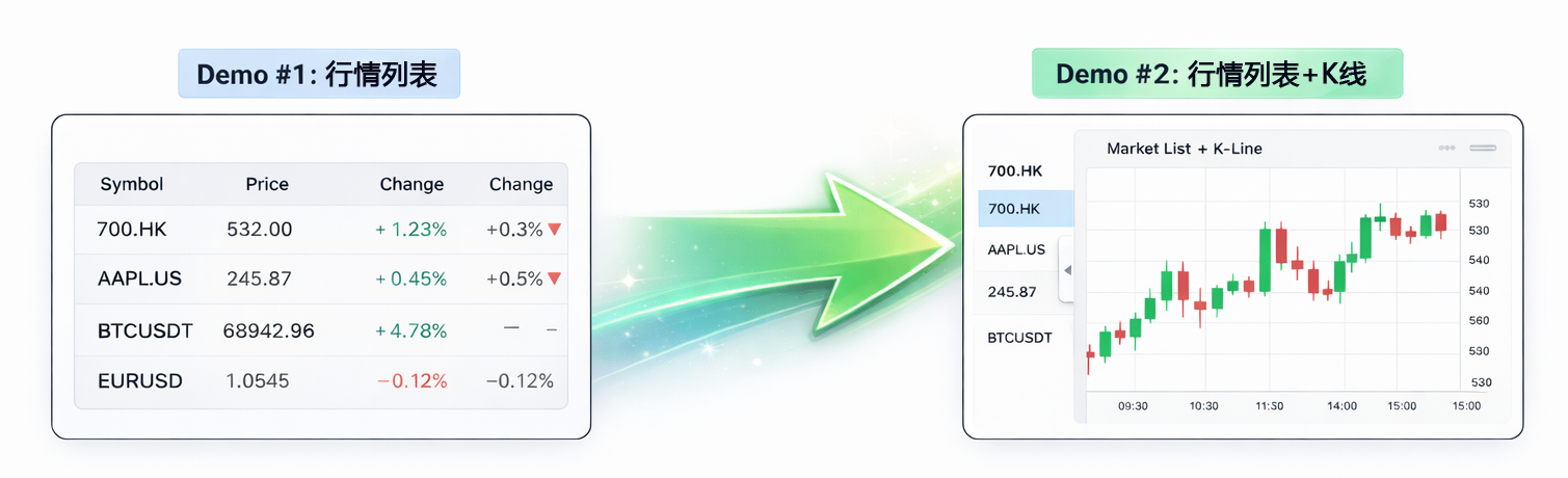 行情列表+K線