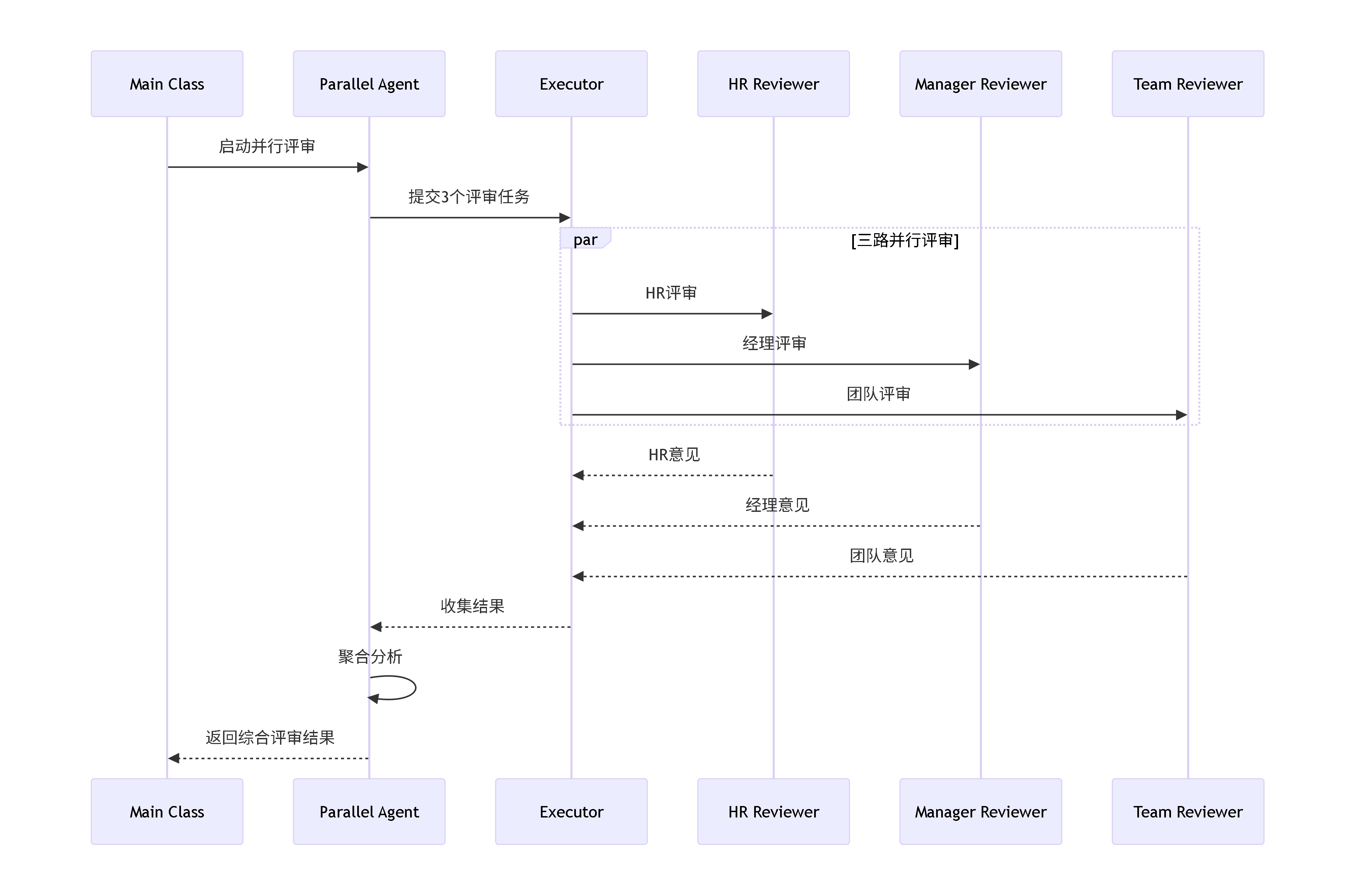 04_sequence_diagram_simple