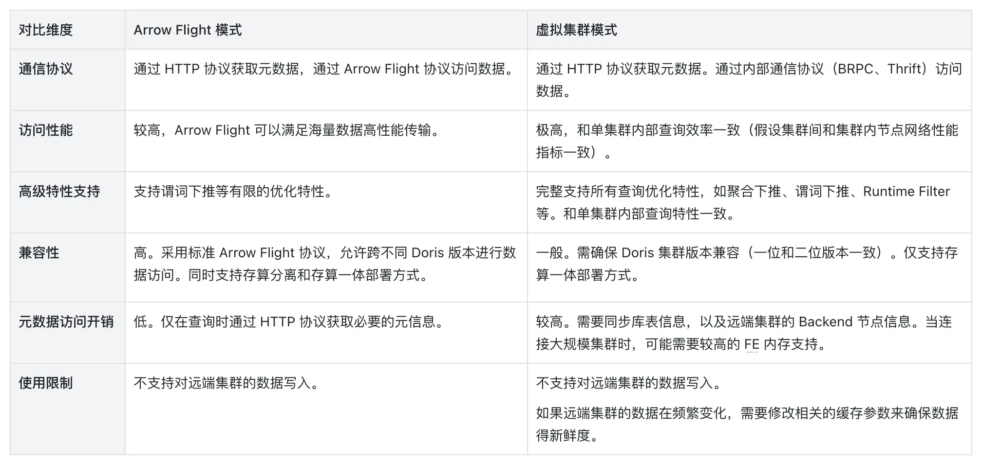 Doris Catalog 核心設計.png