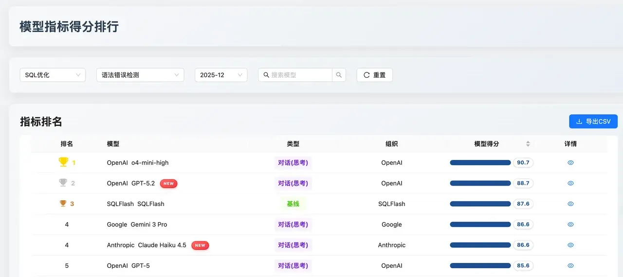 SQL 優化 - 語法錯誤檢測
