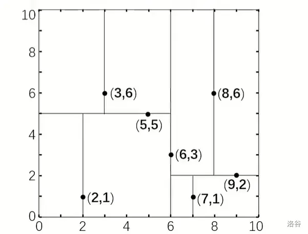 選自 b 站董曉算法，若侵權聯繫可刪