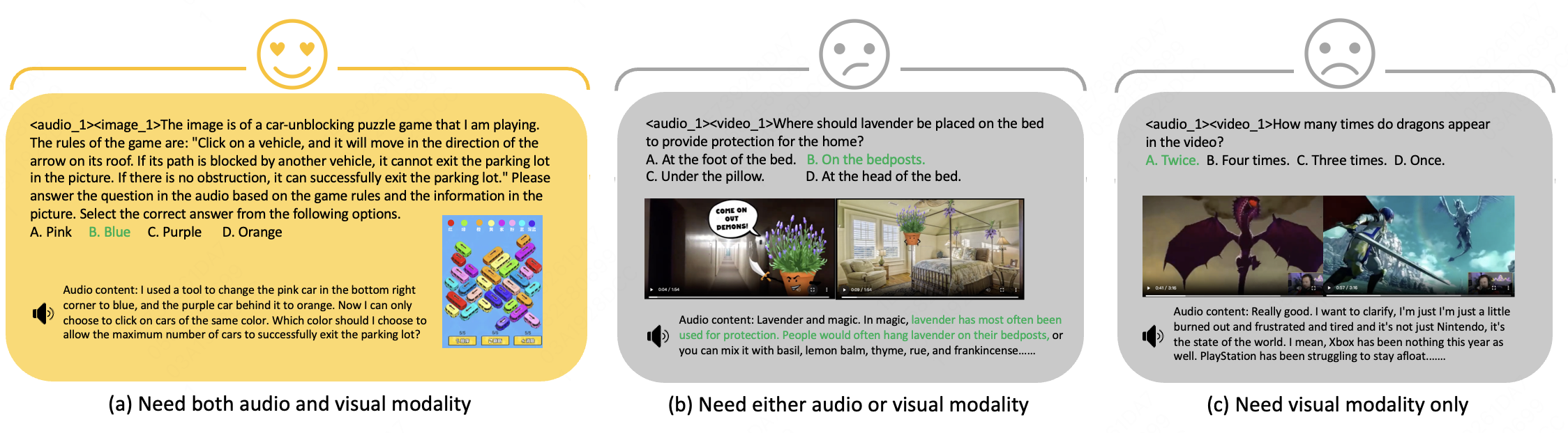 圖3：跨模態可解性問題示例