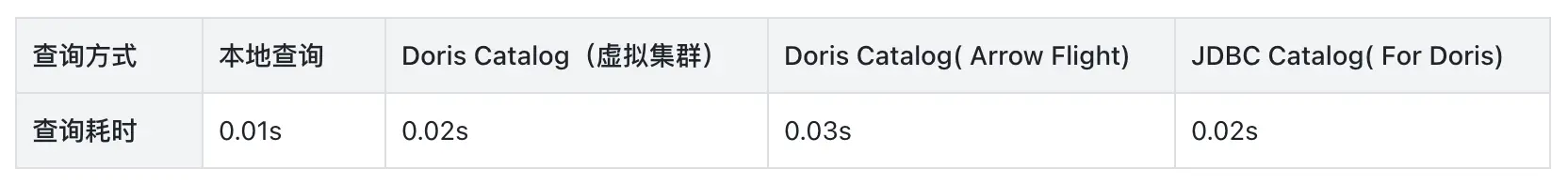 02 性能對比-1.png