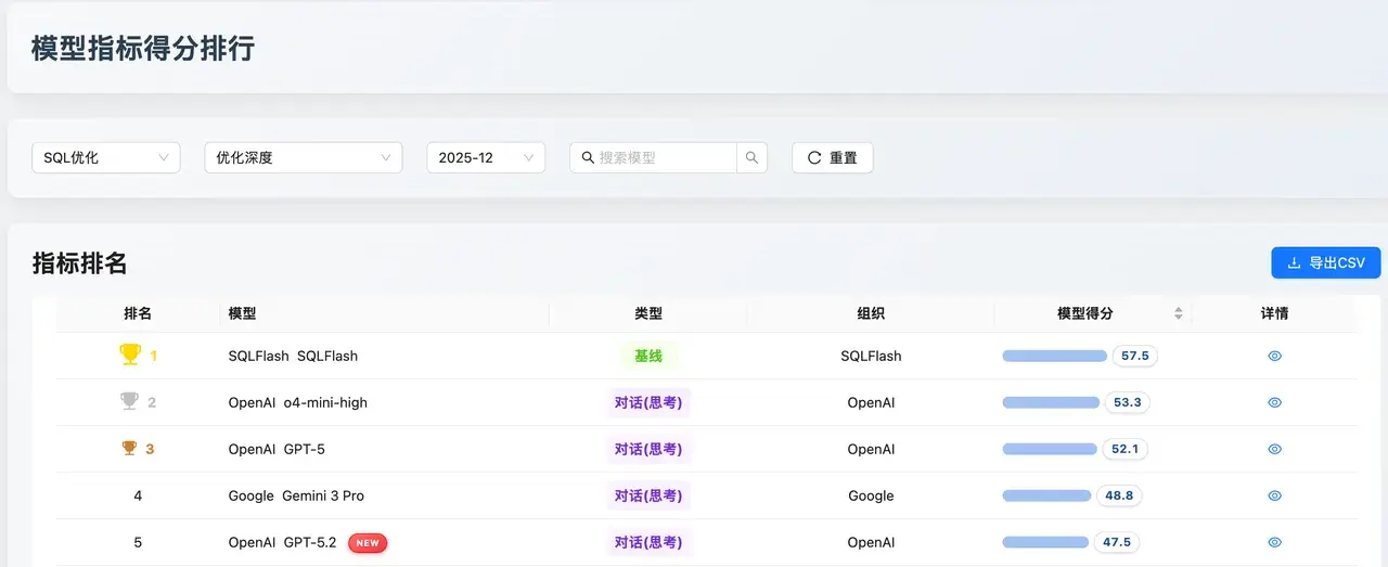 SQL 優化 - 優化深度