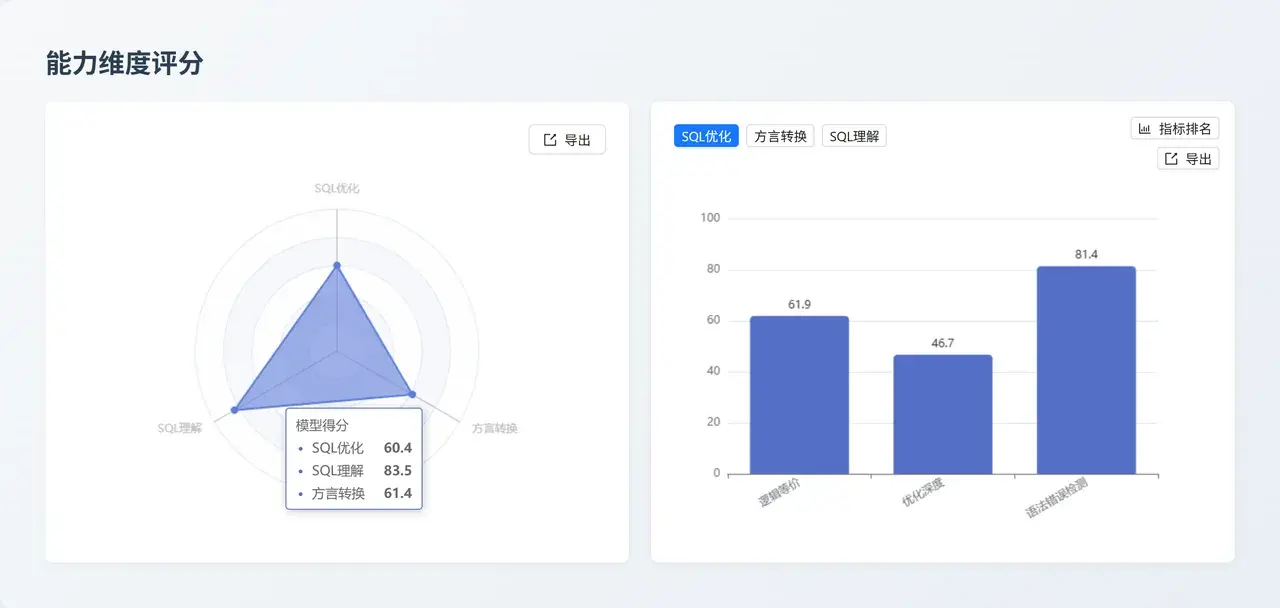 Claude Opus 4.5 能力維度評分