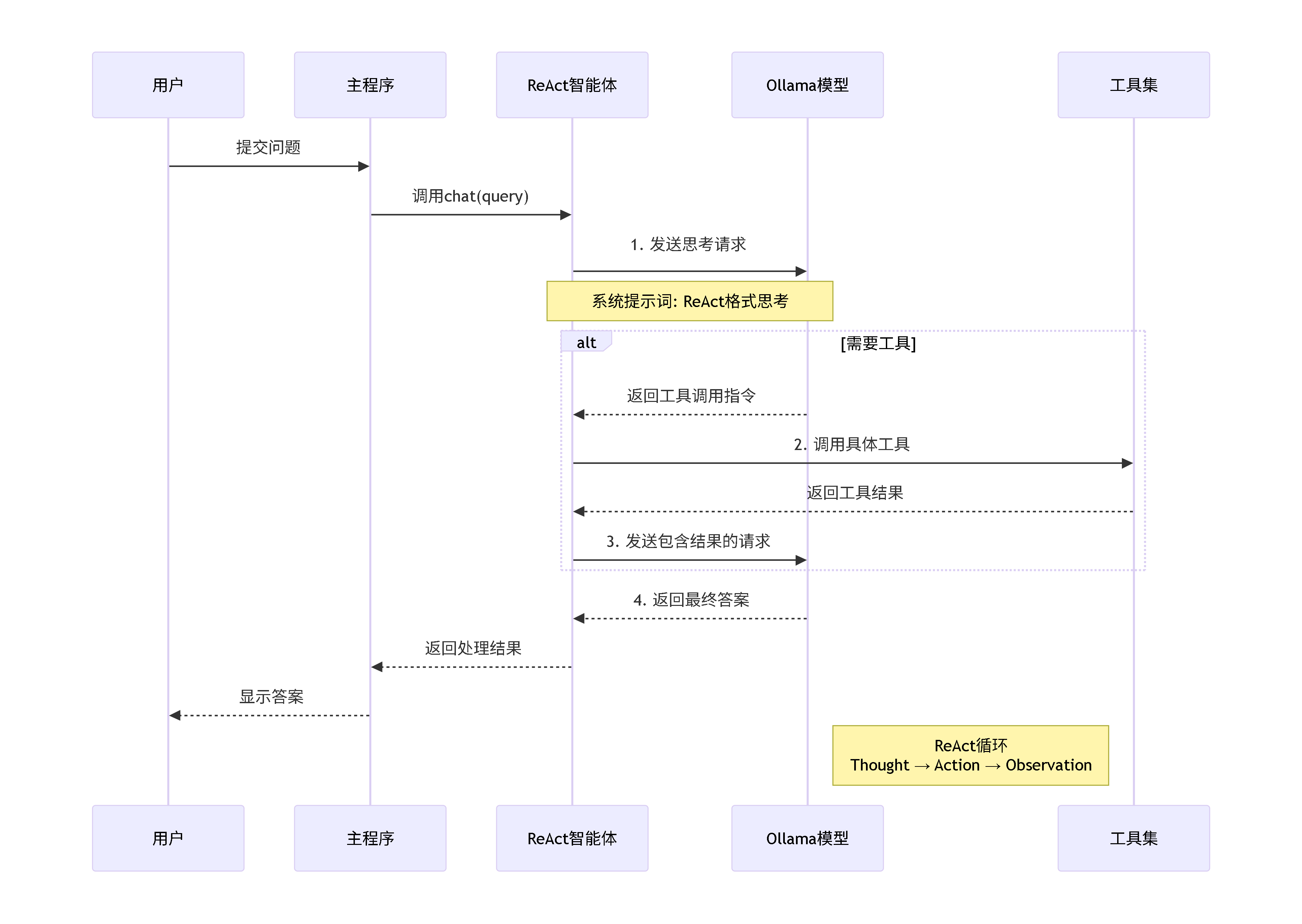 react_diagram_simple