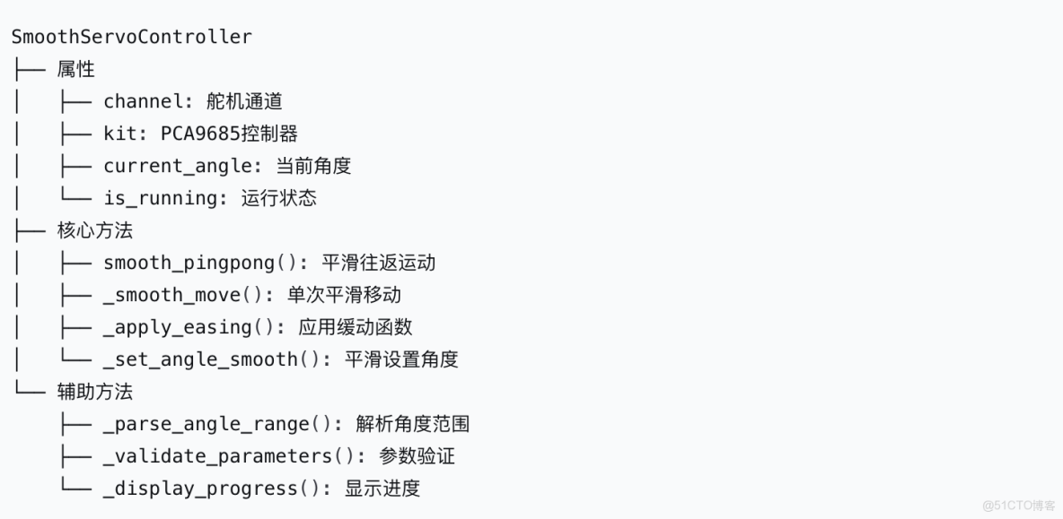 基於樹莓派的舵機控制原理-_#自然語言處理_02