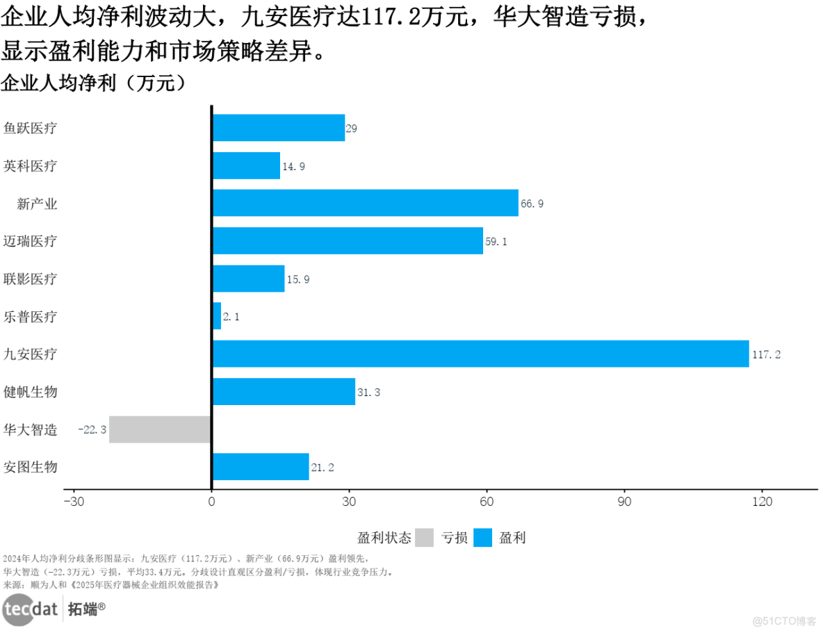 專題：2025中國醫療器械出海現狀與趨勢創新發展研究報告|附160+份報告PDF、數據、可視化模板彙總下載2025全球醫療器械報告-創新與效率平衡之道320+份彙總解讀|附PDF下載_腦機接口_08