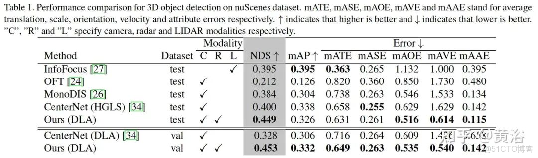 PKC雷達目標檢測_#深度學習_11