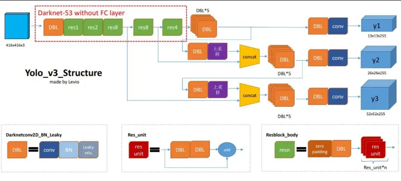 在這裏插入圖片描述