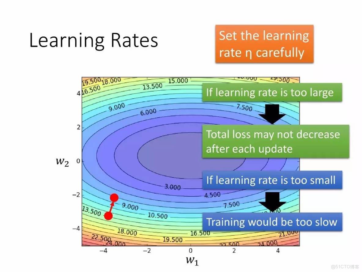 李宏毅深度學習教程 pdf_李宏毅深度學習教程 pdf_89