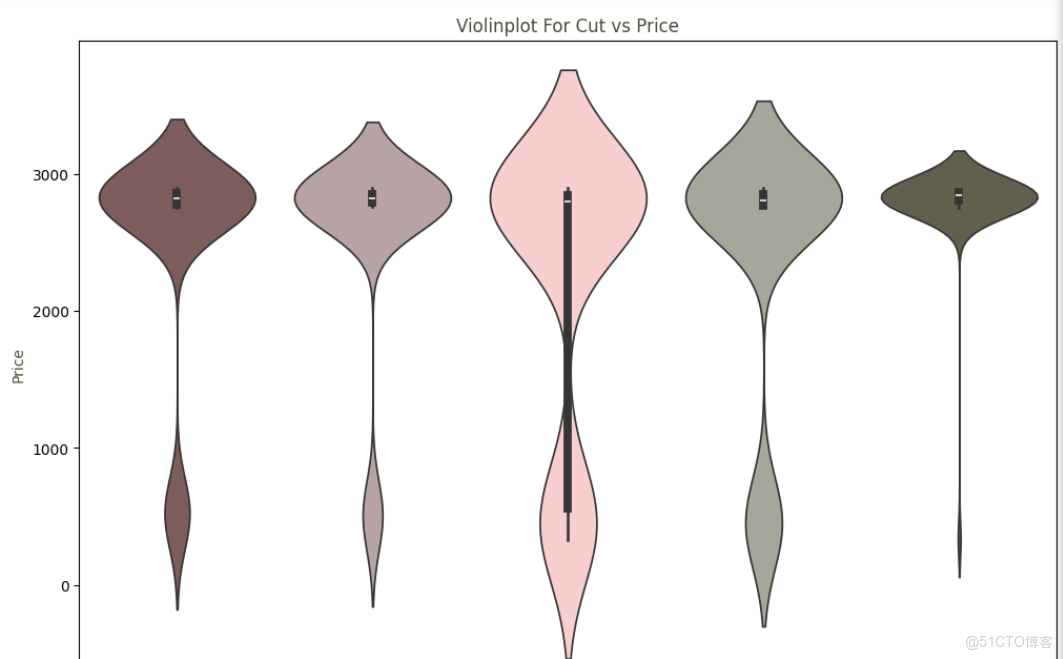 【案例共創】基於機器學習的鑽石電商定價策略優化：數據驅動的精準價格預測_開發者_14