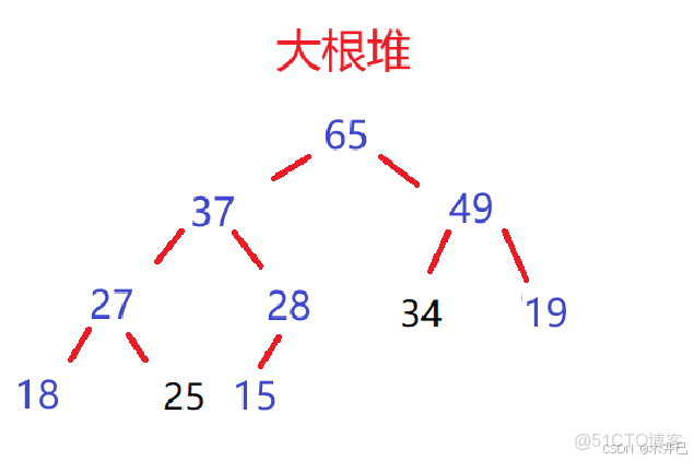 【Java數據結構】集合PriorityQueue及其背後的數據結構堆（優先級隊列）（一）_#java_02
