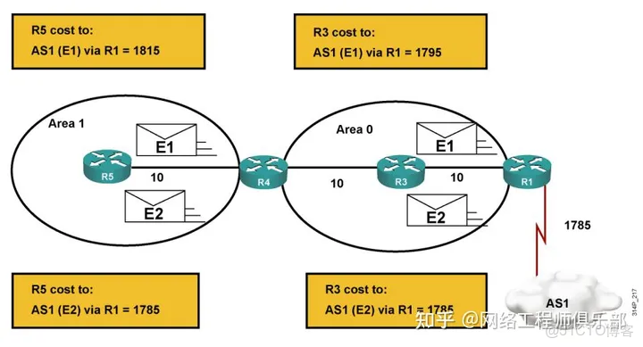 ospf 起源_網絡工程師_12