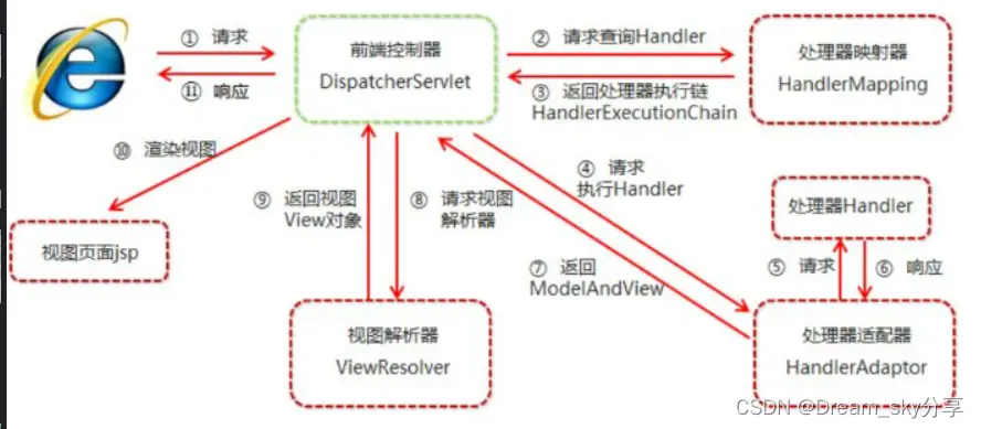 在這裏插入圖片描述
