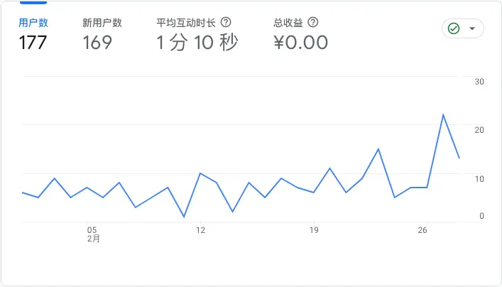 跟烤冷麪一起做SEO實驗：開篇詞
