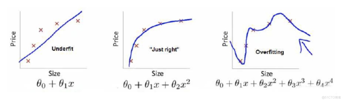 機器學習 損失率 範圍 機器翻譯的損失函數_人工智能