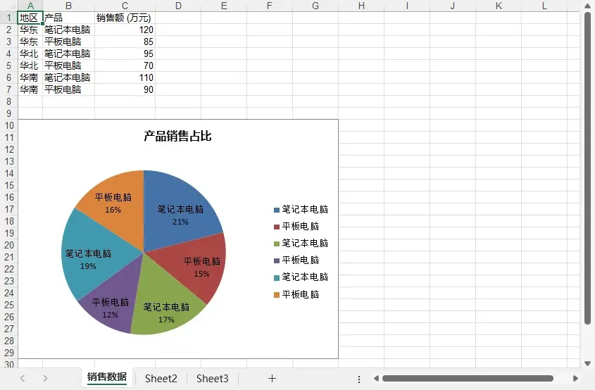 使用Python 創建 Excel 餅圖
