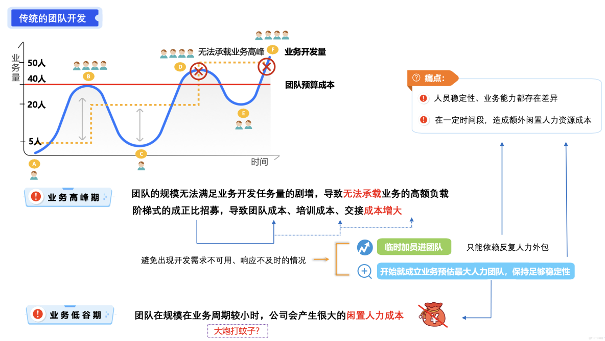 網易CodeWave用AI重構研發方式，全面升級企業智能研發新模式，客服AI質檢系統最佳實踐落地_網易CodeWave_25