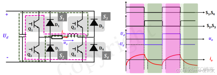 【知識點總結】電力電子技術——第一講_電力電子技術知識點_#電力電子_77