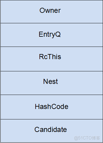 JUC-多線程（2.線程間的通信）學習筆記_juc大學_yuan_Java_05