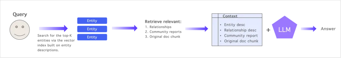 4.1 GraphRAG-1.png