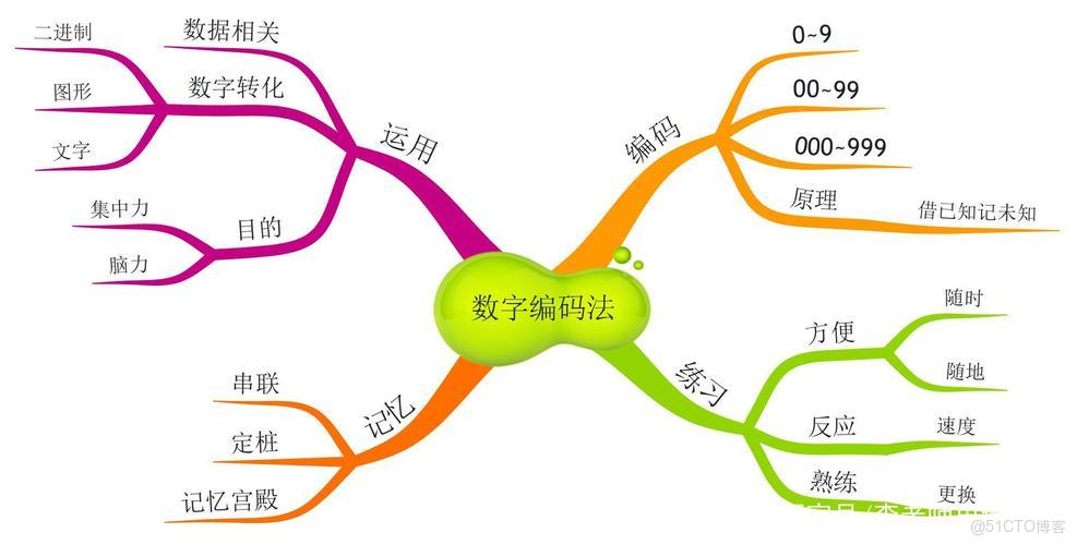 解析BitpiedecrString下載編碼邏輯_字符串