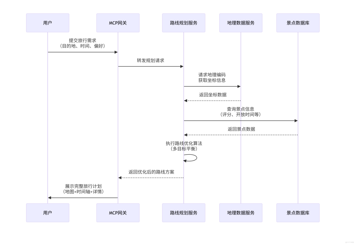 構建AI智能體：四十六、Codebuddy MCP 實踐：用高德地圖搭建旅遊攻略系統_高德地圖_04