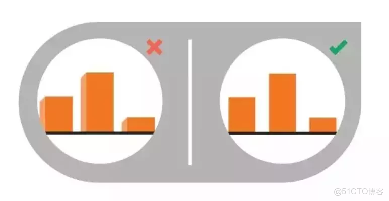 數據可視化任務是_數據可視化任務是_05