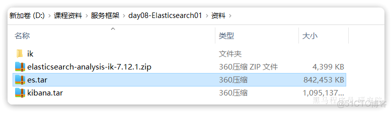 深入解析：《黑馬商城》Elasticsearch基礎-詳細介紹【簡單易懂註釋版】_分詞器_02