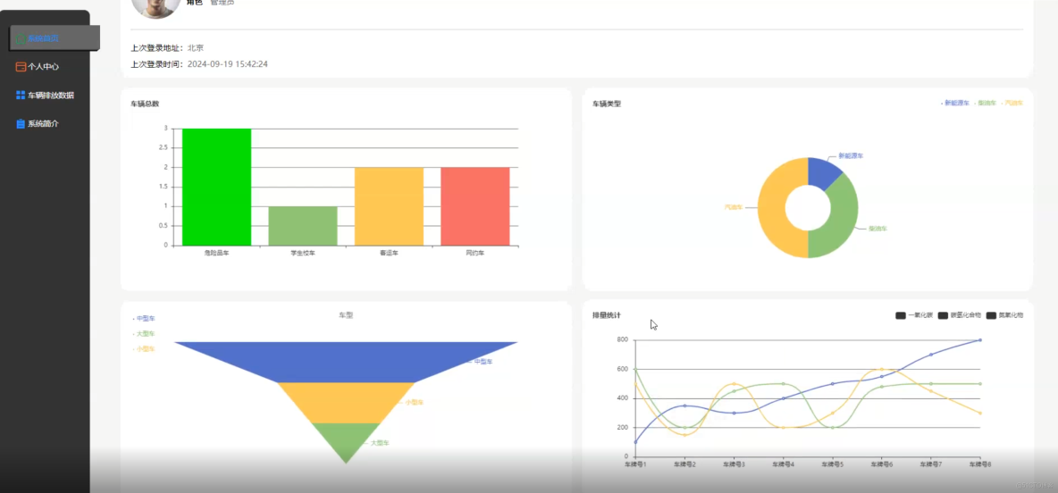 車輛尾氣檢測排放系統-可視化大屏展示-計算機畢業設計源碼_實時監控_02