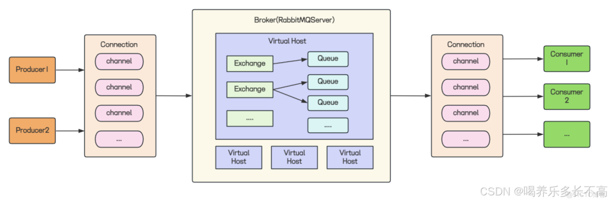RabbitMq要點講解 -_數據_03