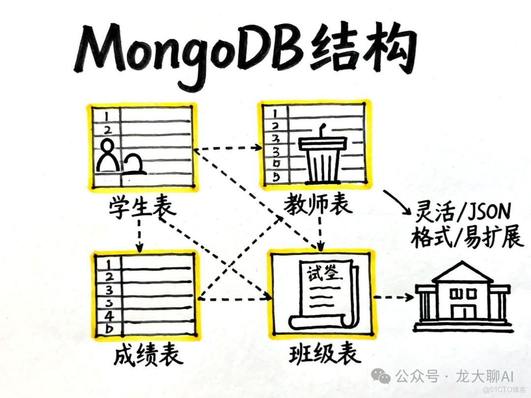 MCP與數據庫的完美結合_Server_05