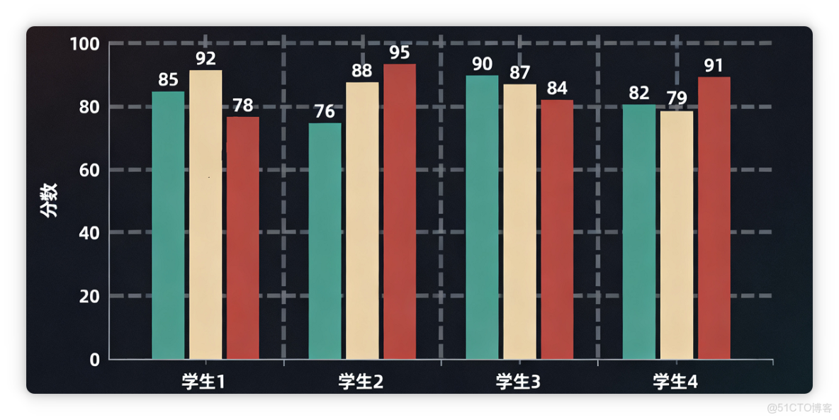 第三章：數組深入理解與字符串操作_#.NET Core_05