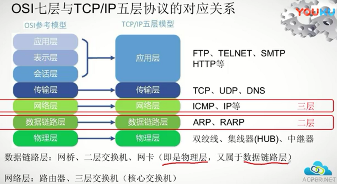 阿里 主機overlay 和網絡overlay_應用場景_06