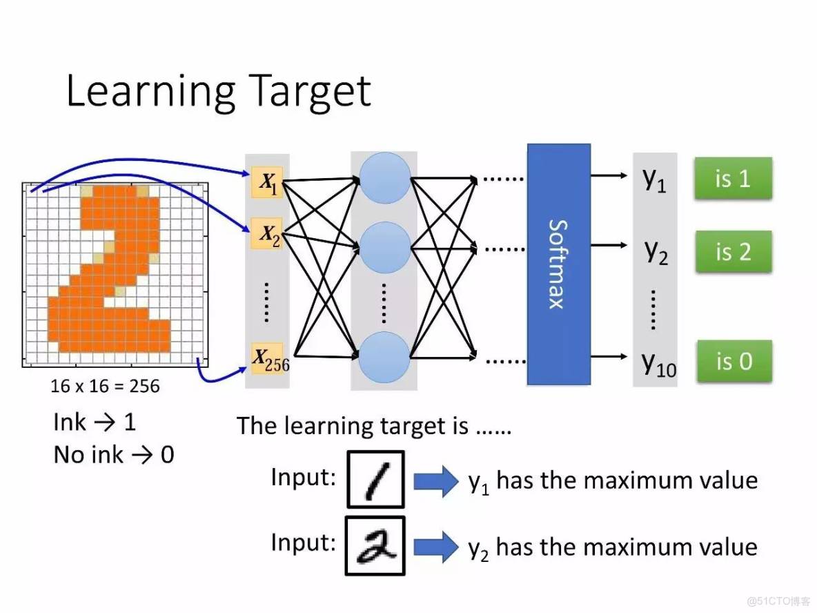 李宏毅深度學習教程 pdf_神經網絡_30