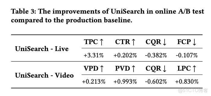 快手用生成式重做了搜索，都藏在這兩篇論文裏_搜索_10