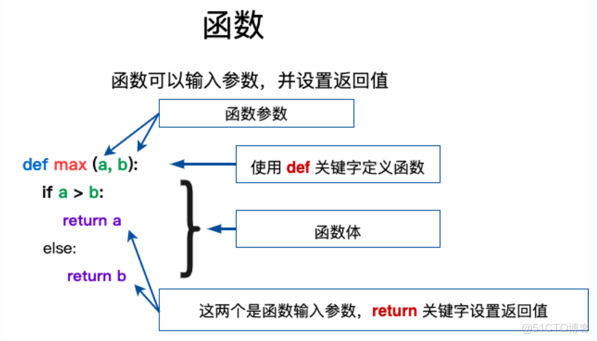 Python語言:Day9練習題及其答案_#python