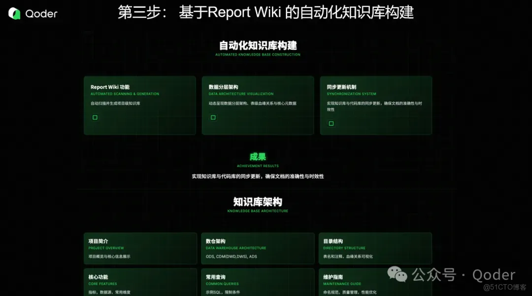 Qoder 提效實戰：數據開發工程師用 Qoder 提效50%_AI_06