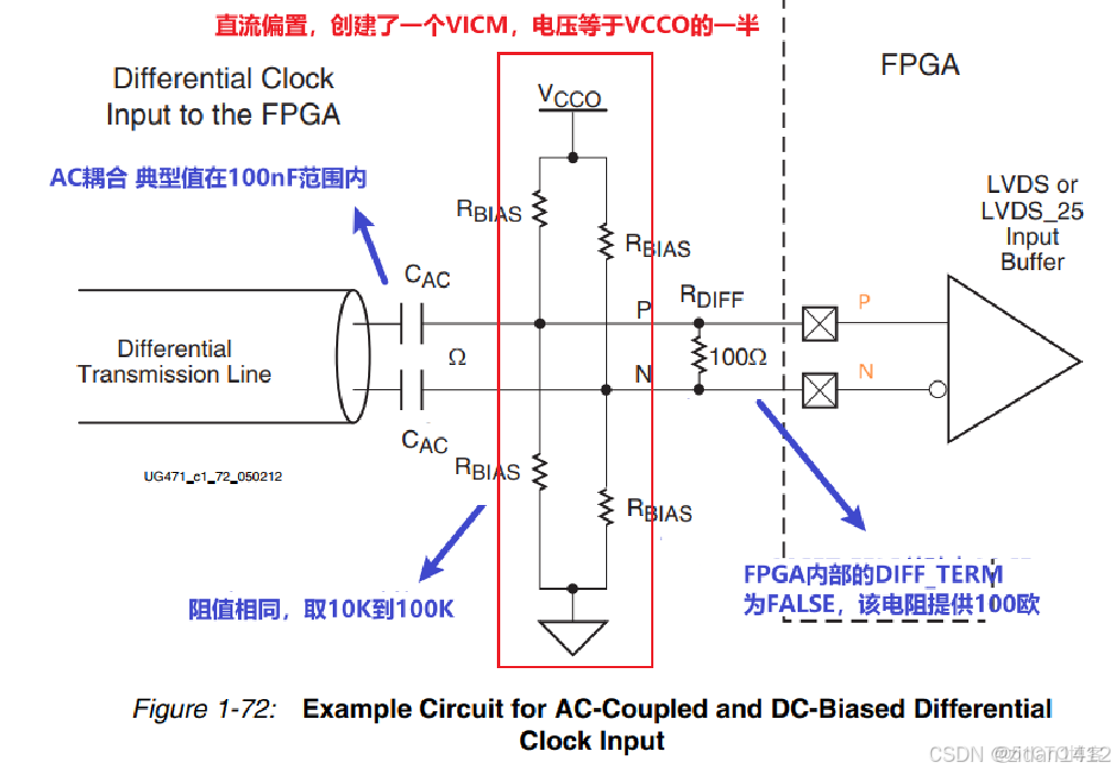 LVDS接口詳解_接收端_10