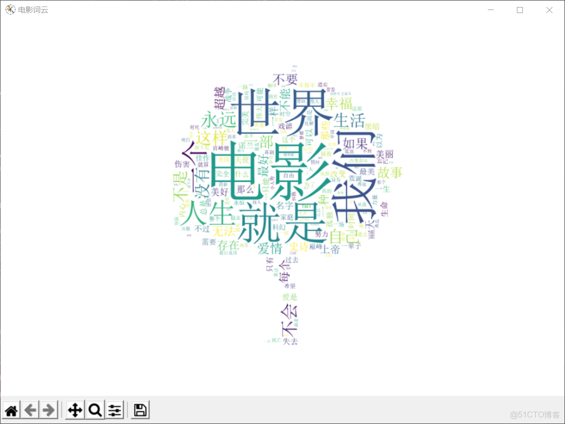 用詞雲對文本進行數據可視化的方法_數據_02