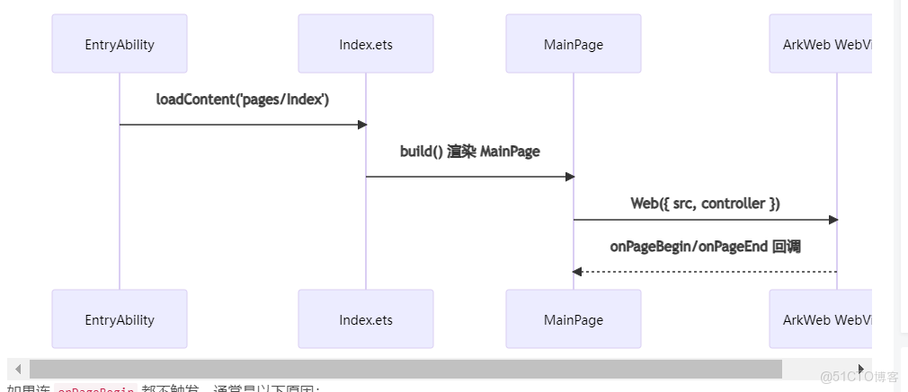 cordova入門基礎教程及使用中遇到的一些問題總結_javascript技巧_加載_02