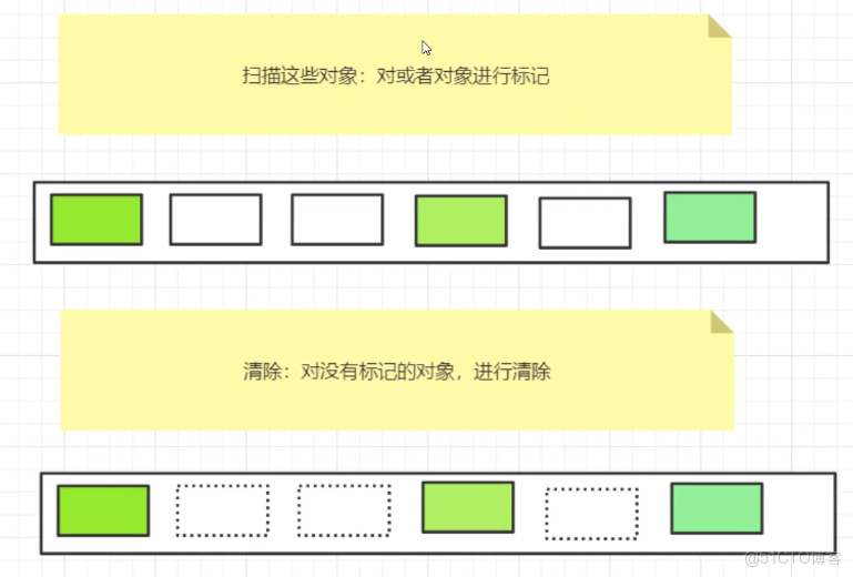 grpc server使用堆內內存_老年代_09