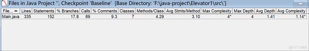 面向對象編程大作業總結 _嵌套_05