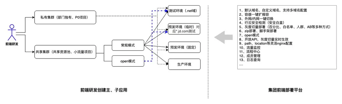 在這裏插入圖片描述