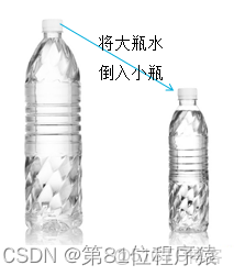 java中怎麼表示雙引號 java中雙引號怎麼打_java中怎麼表示雙引號_05